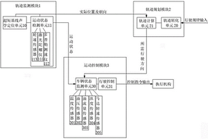 深海采矿车的轨迹控制系统及深海采矿车