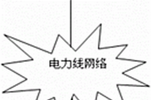 基于电力线网络的煤矿火情检测系统