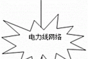 基于电力线网络的煤矿火情检测方法