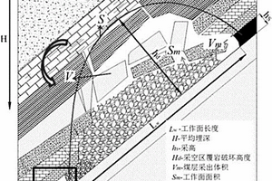 工作面端头应力集中系数的获取方法