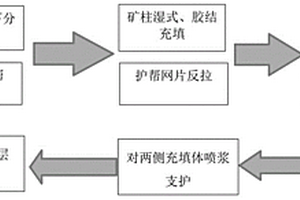 中厚磷矿体间柱回采工艺