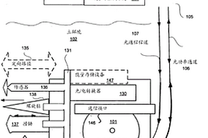 用于自力推进的矿产掘进机的光功率