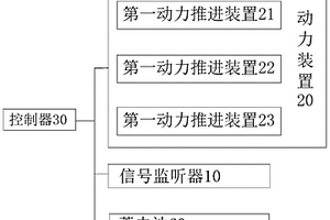 海洋矿物输送软管空间形态的稳定装置