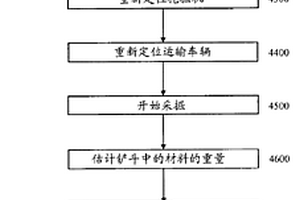关于挖掘的系统、装置和/或方法