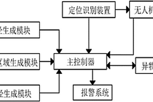矿山治理安全救援系统