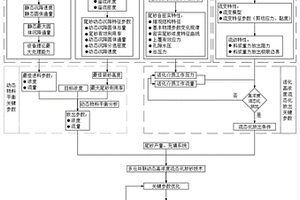 立式砂仓动态高浓度流态化放砂技术的优化方法