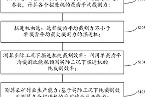 非煤矿山掘进机设备选型方法