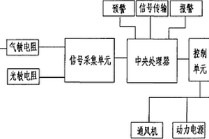 瓦斯跟踪报警器