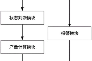 基于GNSS高精度定位的矿山车辆智能调度系统和方法