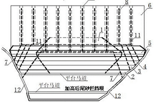 一次性建坝的超细粒尾矿库采用中线法加高扩容的新方法