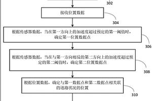 使用加速度计评估地下道路状况的系统和方法