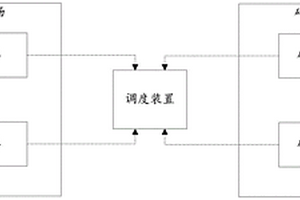 矿山智能调度系统