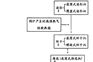 颗粒状草炭的生产方法