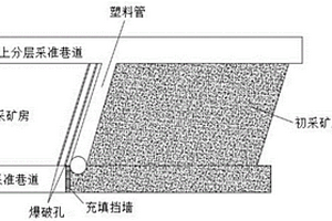 基于充填采矿法预留切割槽的采矿方法