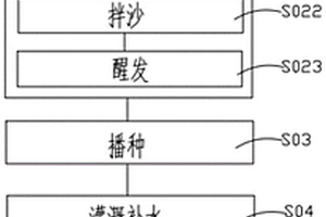 矿山生态修复方法