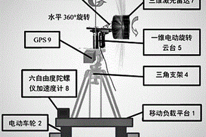 矿区地下采场验收方法与装置