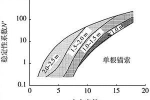 厚大破碎矿体安全高效回采方法