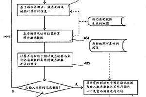 用于计算环境表征与环境之间的一致性的方法以及装置