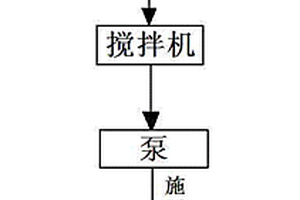 可溶性钾盐矿井筒溶腔充填修复的方法