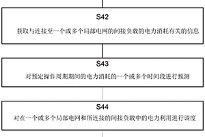 用于管理矿井中的电力消耗的方法和装置