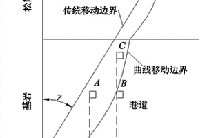 基于覆岩移动边界形态留设保护煤柱宽度的方法