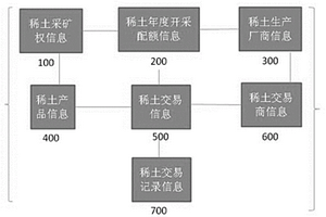 稀土标签、稀土交易系统及稀土权利交易方法