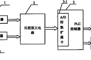 矿车行驶过程中的安全控制装置及其控制方法