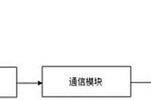 矿产资源智能开采精益管理系统及方法