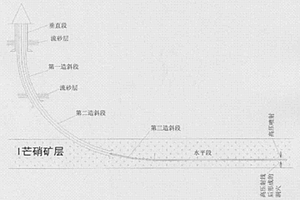 芒硝矿对接连通水溶开采法