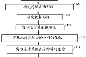 用于采矿挖掘设备的实际负载重量的方法和系统