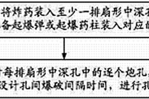 井下矿中深孔爆破方法