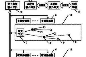 具有重组功能的WSN矿井安全监测系统及井下事故监测方法