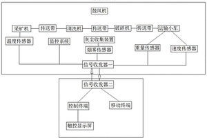 铝矿石开采系统