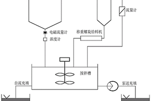 细粒级全尾砂高浓度充填站系统的建造方法