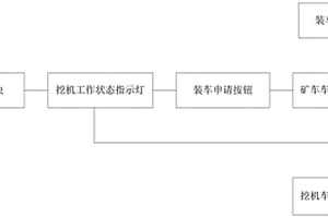 矿山挖机和矿车的智能应答调度系统及方法