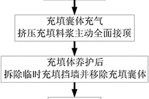 囊体预留巷主动接顶房柱法矿柱回采方法