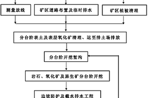 不规则条带状分布贫薄浅埋矿层的高效安全环保开采方法