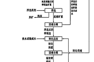 用含钾硫酸镁亚型卤水制备硫酸钾镁肥的方法