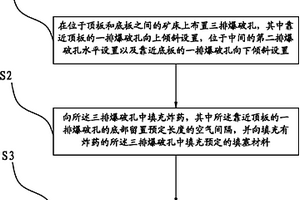 用于海相沉积矿床的爆破方法