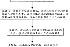 矿山光纤传感器安装方法及专用卡爪