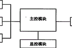 基于GIS平台的多元信息融合与无线传输系统
