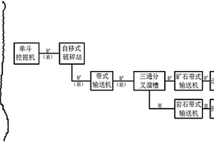 露天矿半连续开采系统