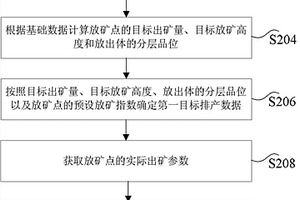 矿山放矿数据的处理方法及装置