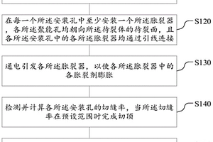单裂面瞬时胀裂器定向切顶的方法
