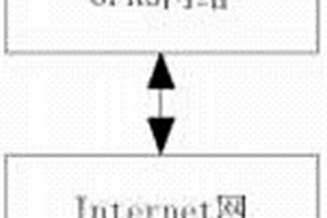 采矿机械监测系统