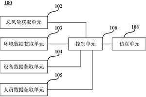 矿井按需通风装置及系统