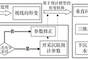 准确获取开采影响边界及确定建筑损害等级的方法