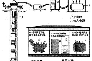 高.低.高智能变频箱式户外动力设备