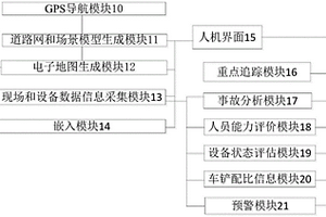 露天矿生产管控系统