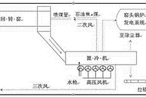 白水泥熟料及其煅烧、冷却漂白方法